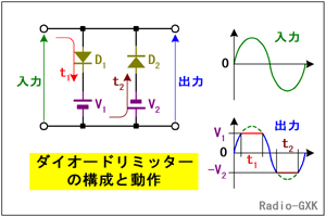 Fig.HF0504_a PȐU̍\