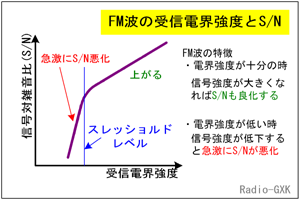 Fig.HF0505_a FMg̎MdExS/N