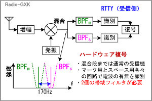 Fig.HF0507_b RTTYMcn[hEFA