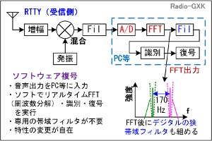 Fig.HF0507_c RTTYMc\tgEFA