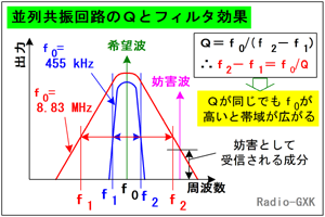 Fig.HF0601_a UHgIʂƂp