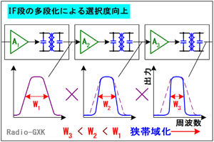 Fig.HF0601_c HiIFTj̑iƑш敝