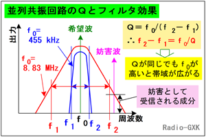 Fig.HF0602_b UHgIʂƂp