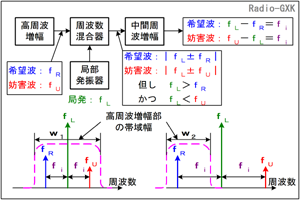 ヘテロダイン スーパー スーパーヘテロダイン受信機