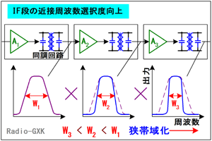 Fig.HF0604_a HiIFTj̑iƑш敝