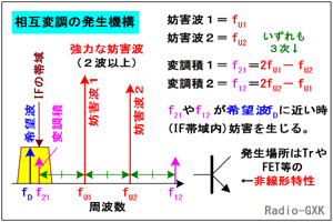 Fig.HF0605_a ݕϒ̔g֌W