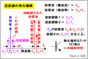 Fig.HF0605_b ϒ̔Ǝg֌W