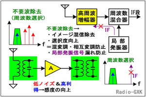 Fig.HF0608_a g̎gI