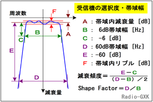 Fig.HF0703_a 減衰傾度・シェープファクタ