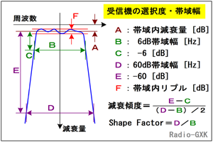 Fig.HF0703_a XxEVF[vt@N^