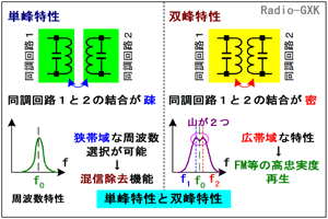 Fig.HF0703_b PƑo