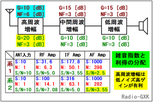 Fig.HF0704_a giNFƃg[^S/N