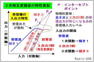 Fig.HF0705_b 3IMDƃC^[Zvg|Cg