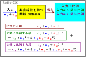 Fig.HF0707_a 2つの入力波に対する出力