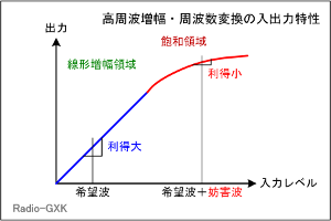 Fig.HF0708_a gEgϊ̓o͓