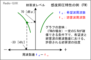 Fig.HF0708_b x}̗