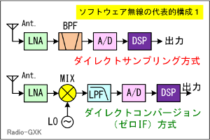 Fig.HF0801_a SDȒ\I\P