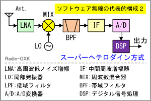 Fig.HF0801_b SDȒ\I\Q