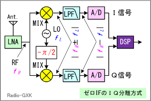 Fig.HF0801_c [IFIQ