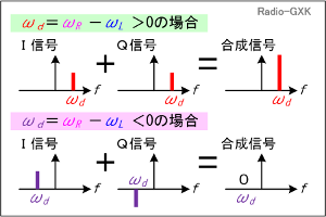 Fig.HF0801_d I,QeX̎gƐU