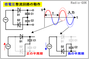 Fig.HG0202_a 単相倍電圧整流の原理