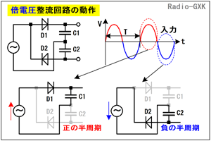 Fig.HG0202_a P{ď