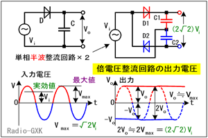 Fig.HG0202_b 整流方式による出力電圧の違い