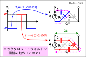 Fig.HG0202_d 2段ＣＷ回路の動作原理