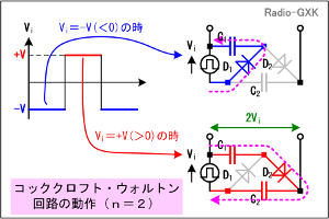 Fig.HG0202_d 2段CW回路の動作原理