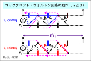 Fig.HG0202_e 3段以上のＣＷ回路の動作