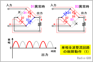 Fig.HG0203_b ブリッジ整流回路の故障パターン１