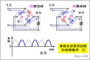 Fig.HG0203_c ブリッジ整流回路の故障パターン２