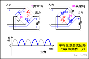 Fig.HG0203_c ubWȞ̏p^[Q