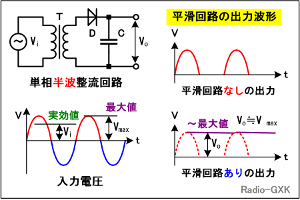 Fig.HG0204_a gHƕH̏o