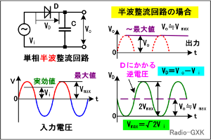 Fig.HG0205_a 半波整流回路と各部の電圧