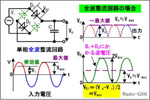 Fig.HG0205_b SgHƊe̓d