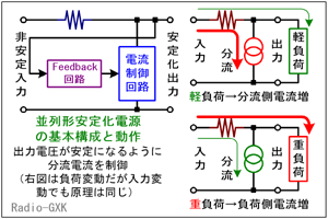 Fig.HG0402_a 並列形定電圧電源の動作原理