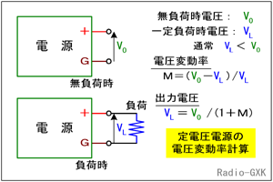 Fig.HG0501_a 電圧変動率の定義と計算方法