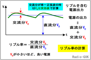 Fig.HG0502_a vƂ̌vZ