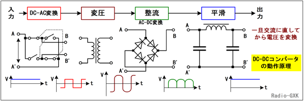 Fig.HG0601_a DC-DCコンバータの構成と動作