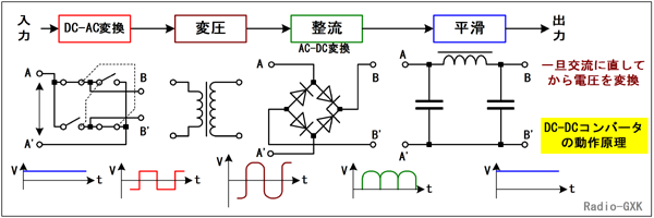 Fig.HG0601_a DC-DCRo[^̍\Ɠ