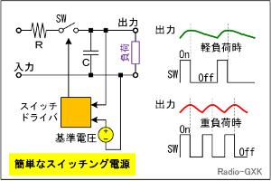 Fig.HG0602_b 簡単なスイッチング電源