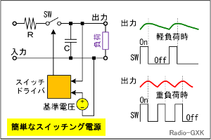 Fig.HG0602_b ȒPȃXCb`Od