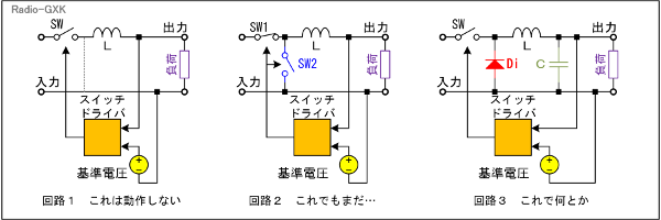 Fig.HG0602_c ۂ̃XCb`OdH