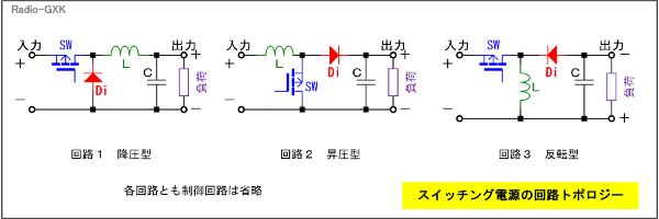 Fig.HG0602_d 実際のスイッチング電源の回路トポロジー