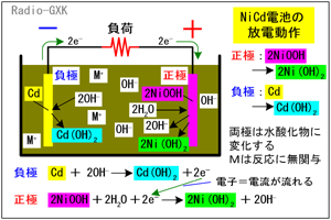 Fig.HG0703_b jJhdr̓쌴cd