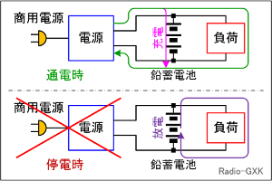 Fig.HI0706_a @~dr̕[d