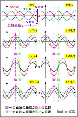 Fig.HH0202_a isgE˔gEݔg