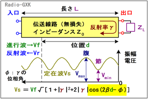 Fig.HH0202_b Cӂ̔ˌW̎