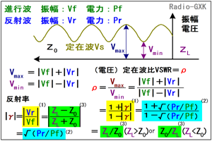 Fig.HH0202_c 電圧定在波比と様々な表現